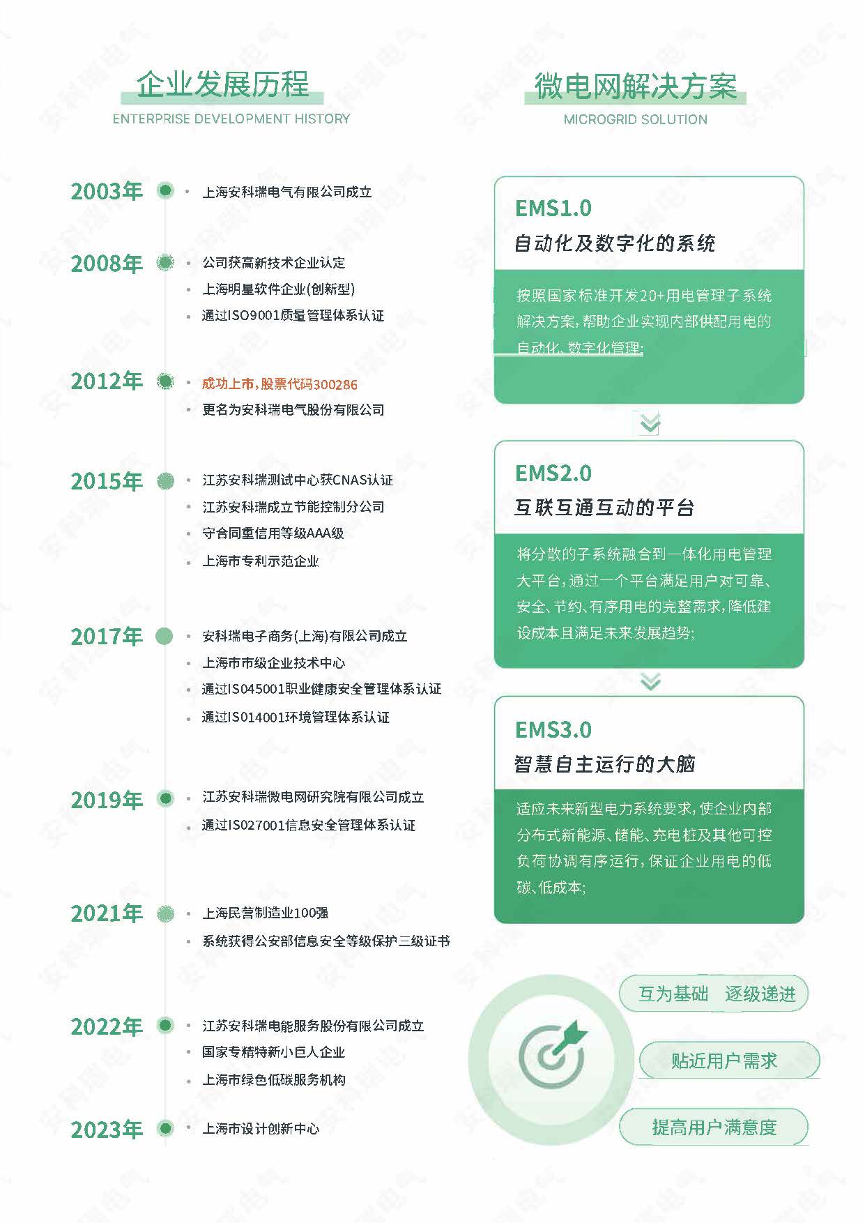 上海市电气工程设计研究会2024年绿色智慧电气新技术、新发展交流展示会(图2)
