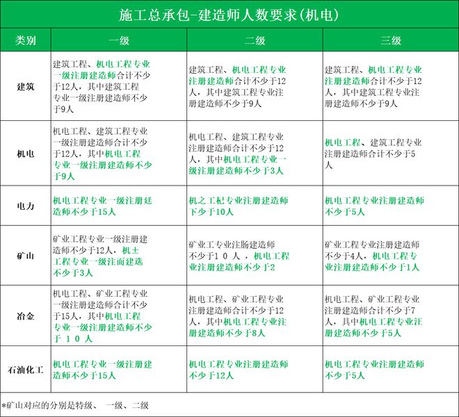 2024证书费用排行榜(图1)