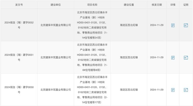 汇张思设计救急保利嘉华天珺新图纸曝光(图3)