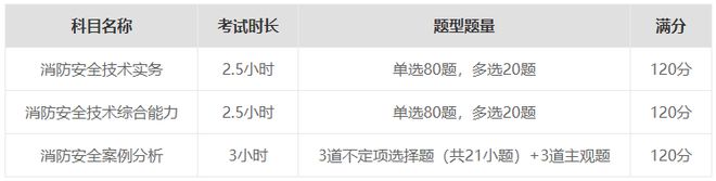 掌握要点：2024年一消工程师考试科目与准考证打印指南大象网盟(图3)