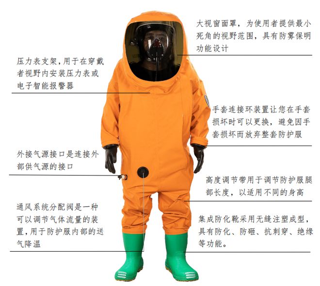 2024年度非装备类消防科技成果介绍(图7)