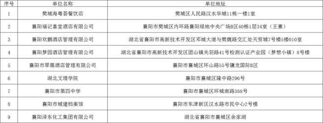 襄阳市消防救援支队2024年消防产品 “省抽”任务公示(图1)