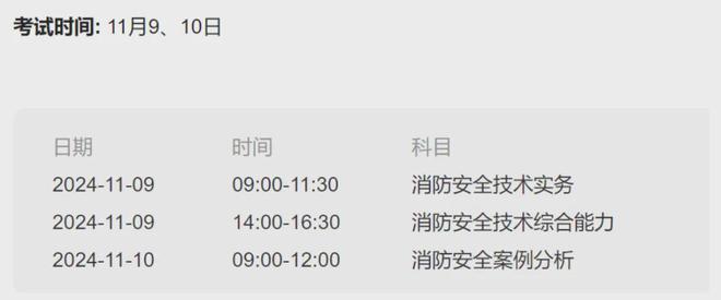 2024年消防工程师考前实战模拟你准备好了吗？(图1)