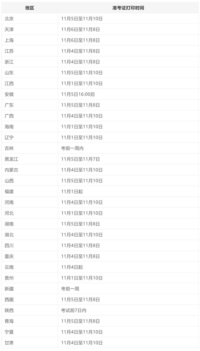 2024年消防工程师考前实战模拟你准备好了吗？(图2)