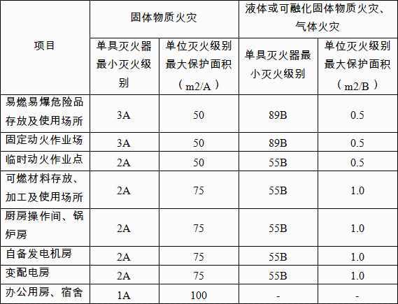 全民消防生命至上——北街（中街）街道扎实开展2024年消防安全宣传月系列活动(图1)