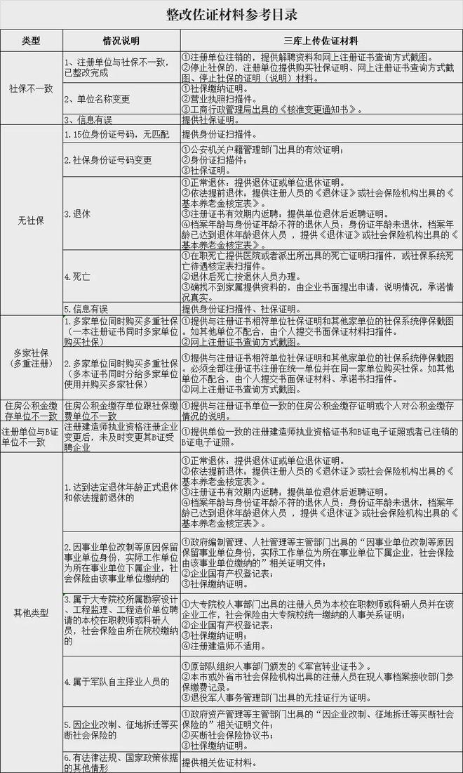 注意！此地一建“挂证”查询系统正式开通(图2)