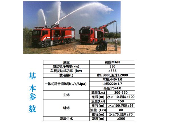 淳通汽车泡沫消防车、氮气灭火消防车自研新一代、大流量、应用广(图2)