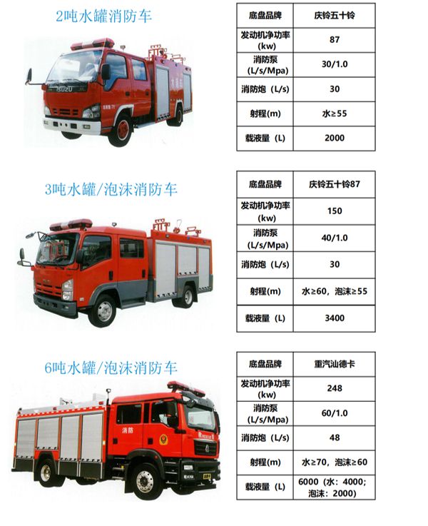 淳通汽车泡沫消防车、氮气灭火消防车自研新一代、大流量、应用广(图4)