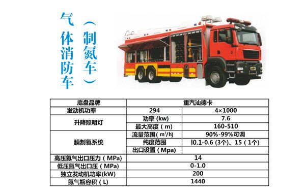 淳通汽车泡沫消防车、氮气灭火消防车自研新一代、大流量、应用广(图5)