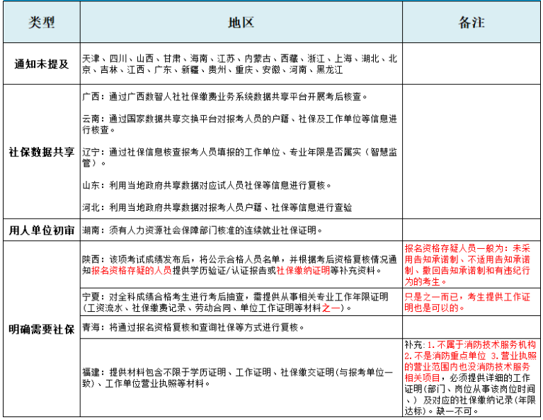 2024年一级消防工程师成绩合格后做什么？(图3)