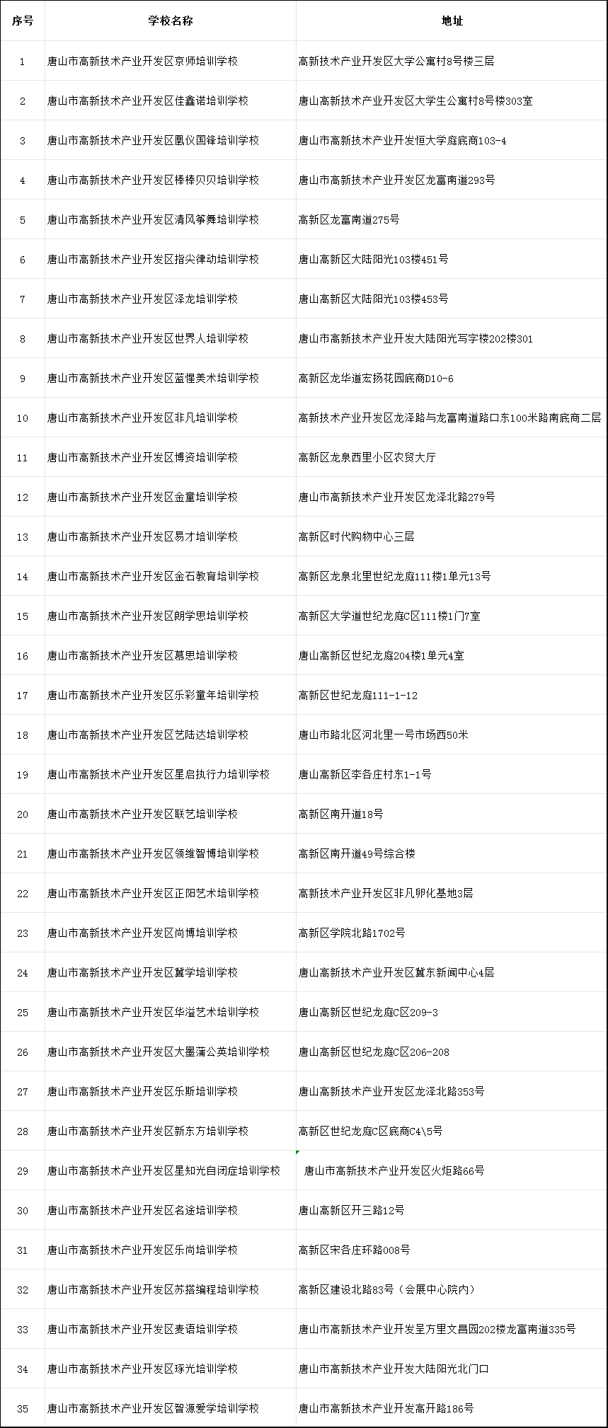 唐山三地公布校外培训机构白名单(图1)