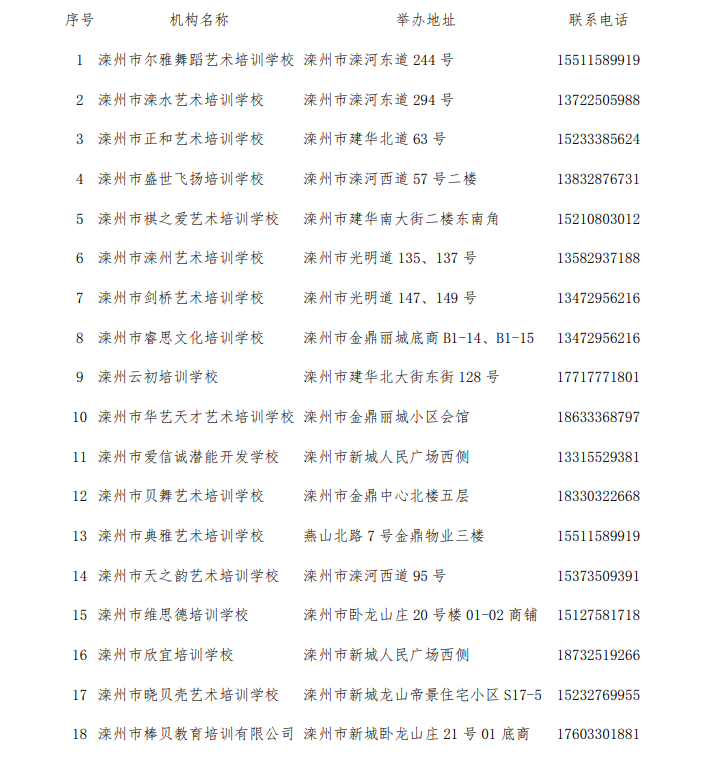 唐山三地公布校外培训机构白名单(图2)