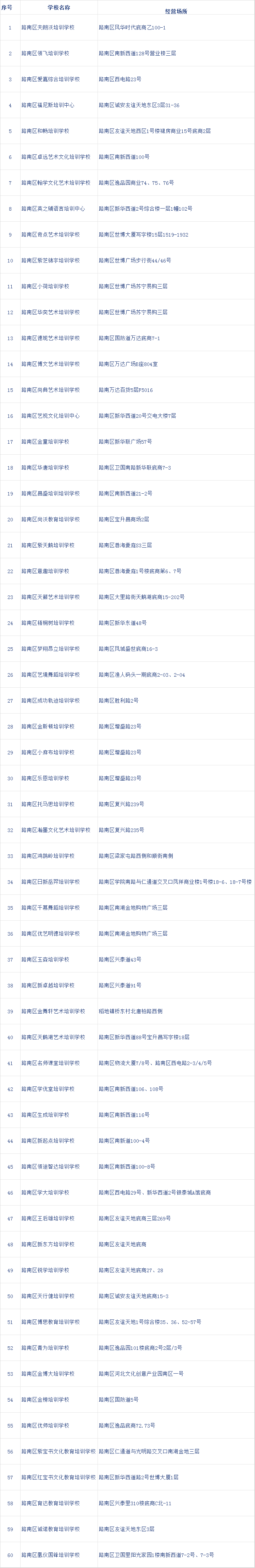 唐山三地公布校外培训机构白名单(图3)