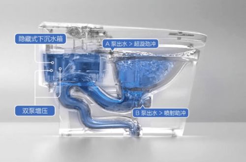 新品上市｜箭牌卫浴强势发布新品P2智能坐便器节水20%带来强净新时代(图2)