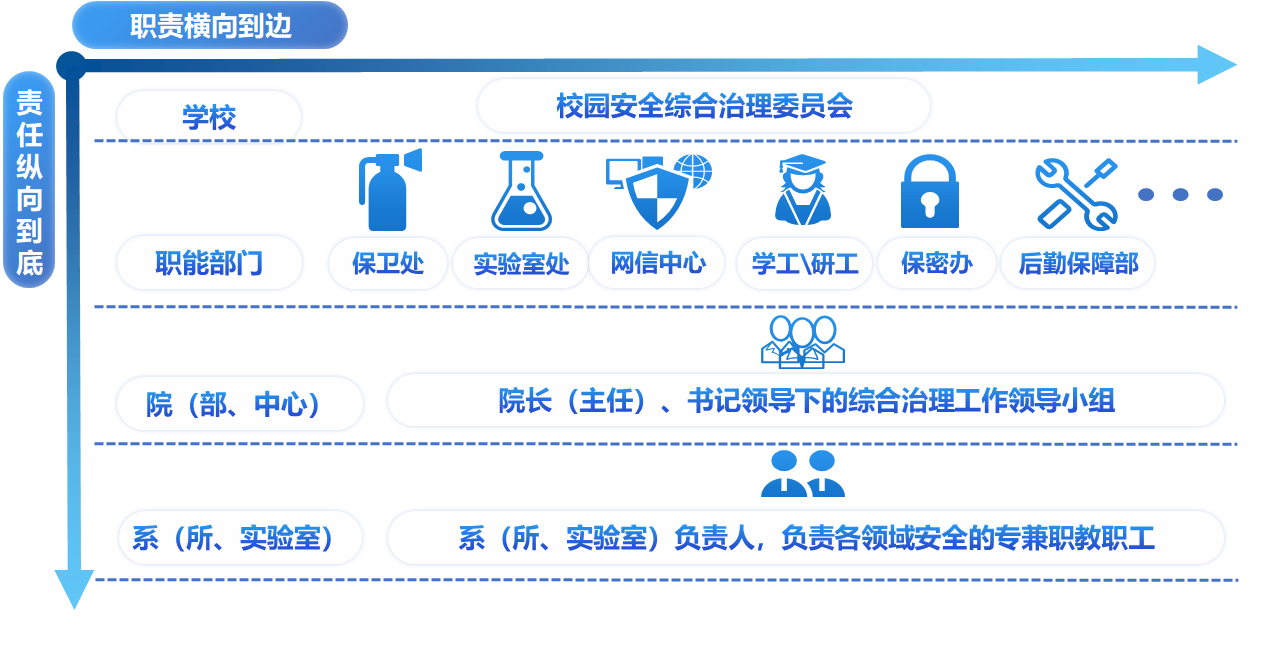 西安交通大学2024年秋冬季节消防安全工作纪实(图1)