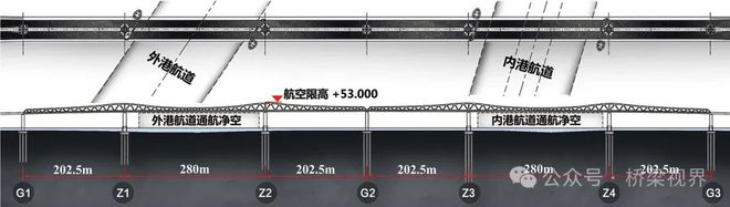 连通“海上丝绸之路”的“明珠”——澳门大桥设计创新(图1)