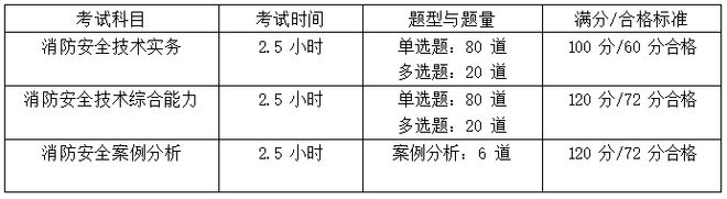 一级消防工程师证书价值解析：为何它仍是职业热门？大象网盟(图2)
