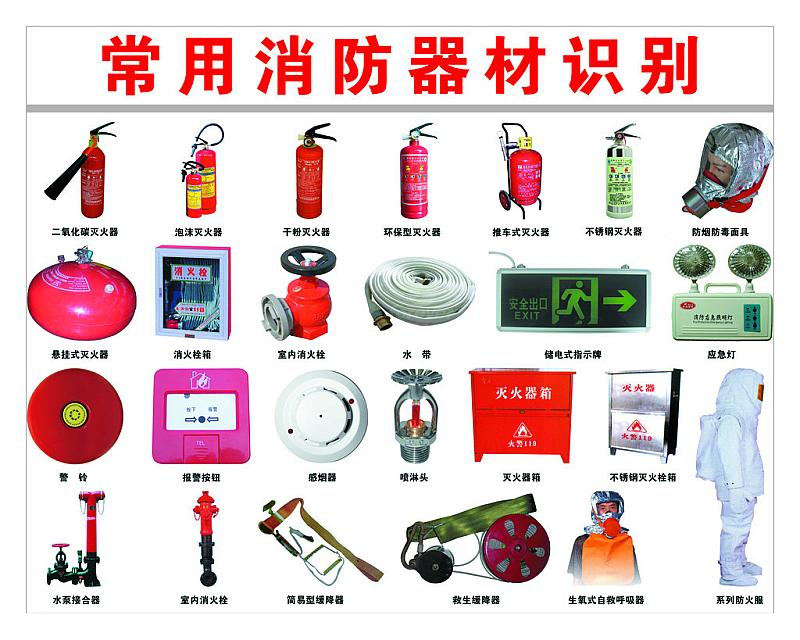 家中配备这些消防产品安全又安心→(图1)