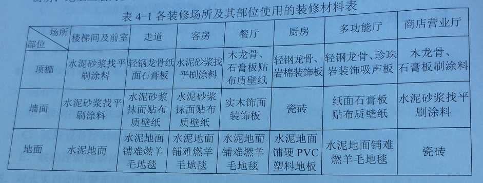 2024年一级消防工程师《案例分析》真题及答案（第四题）(图1)