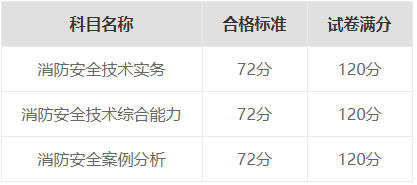 2024消防工程师考试成绩合格标准(图1)