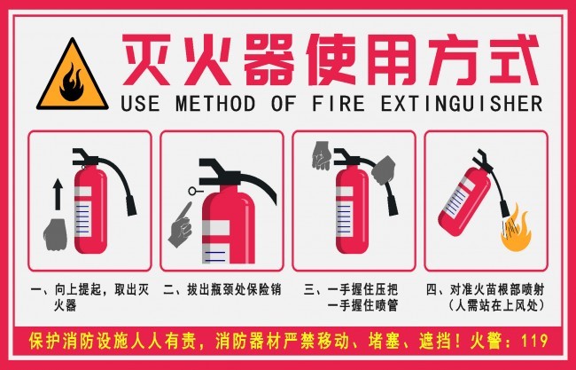 灭火器的种类有哪些？如何正确选购灭火器？(图1)