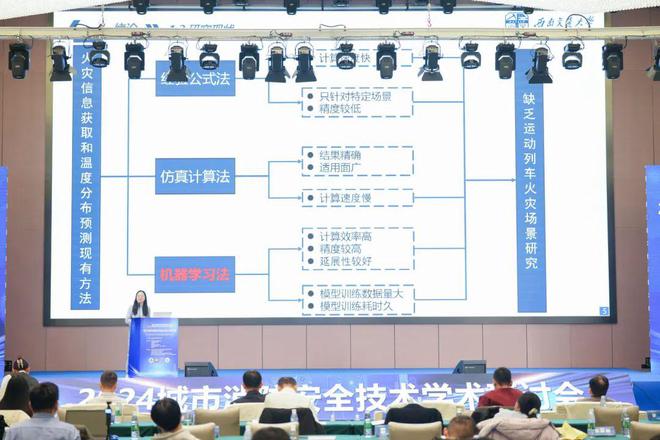 以科技创新应对城市消防安全新挑战——我所举办2024年城市消防安全技术学术研讨会(图12)