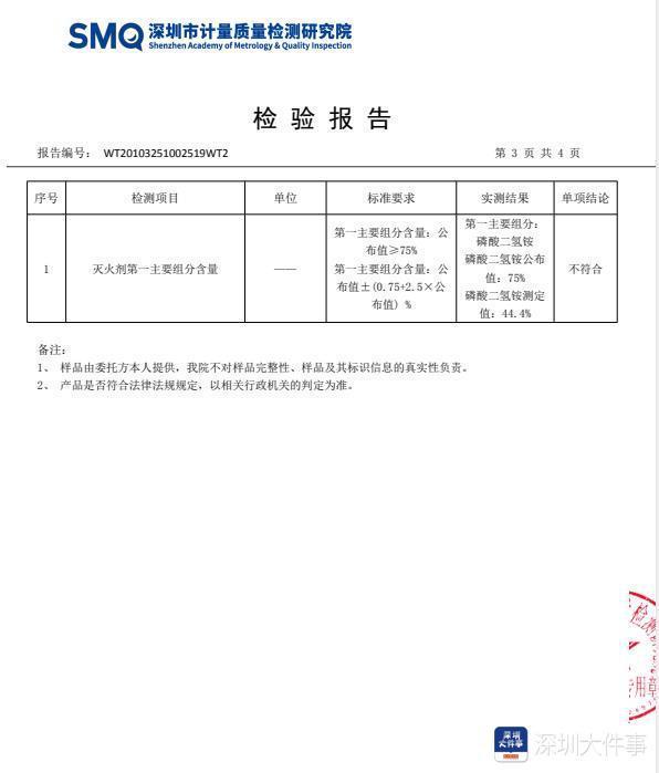 南都调查 1700余具不合格灭火器流入深圳问题出在哪？(图6)