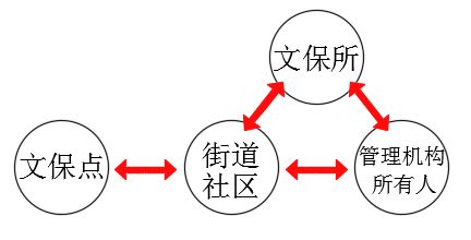 网格化巡查全覆盖精细化保护再升级——文保所完成2024年社区不可移动文物巡查工作(图4)