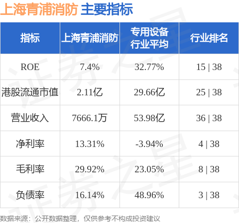 上海青浦消防(08115HK)发布2024年度业绩 股东应占溢利435万元 同比减少4895%(图1)