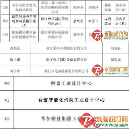 青鸟、台谊、及安盾、猎鹰、尼特、赋安、泰和安等发布最新动态(图2)