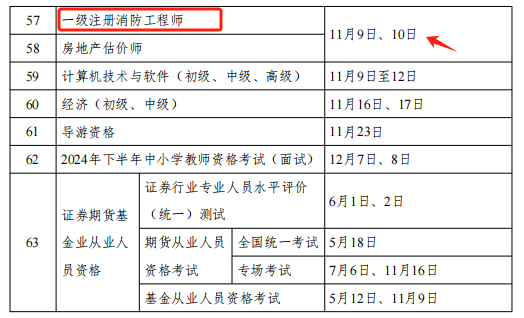 2024年一级消防工程师考试内容及考试时间安排(图2)