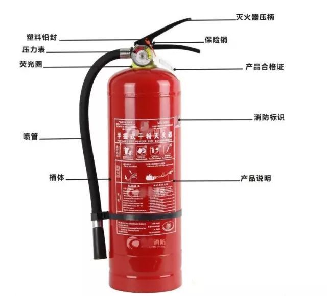 消防器材_百度百科(图1)