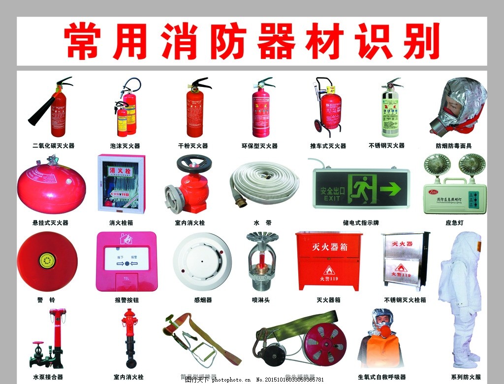 消防安全知识｜发生火灾时如何使用这些消防器材(图1)