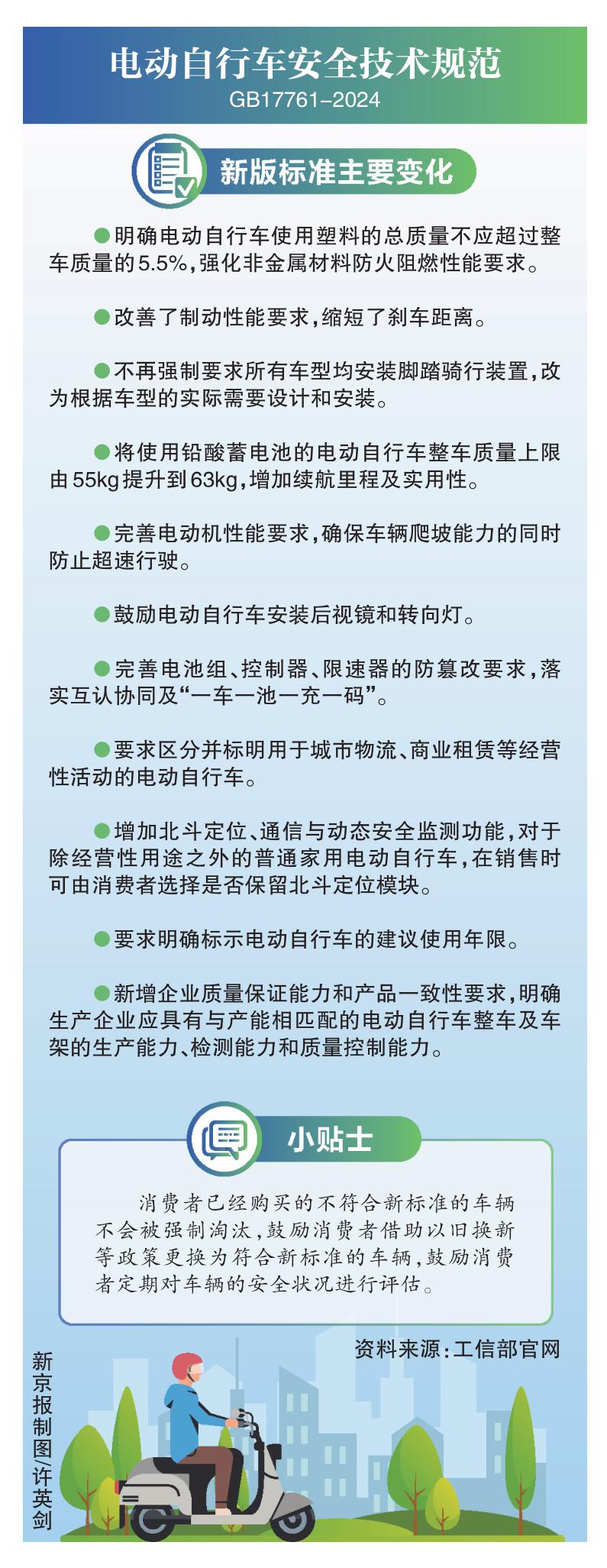 新国标电动自行车防火防盗防篡改(图1)