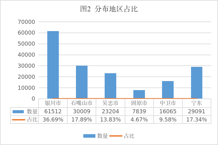 宁夏市场监督管理厅关于2024年全区特种设备安全状况的通告(图2)