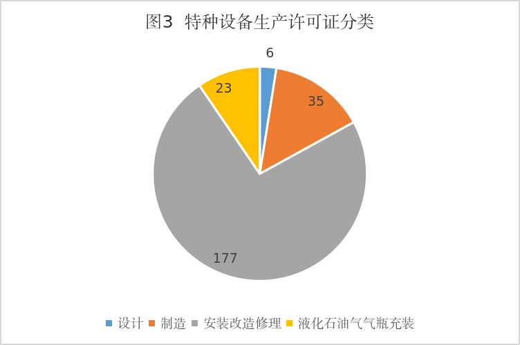 宁夏市场监督管理厅关于2024年全区特种设备安全状况的通告(图3)