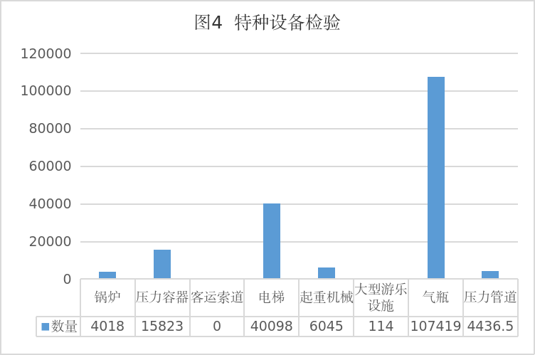 宁夏市场监督管理厅关于2024年全区特种设备安全状况的通告(图4)