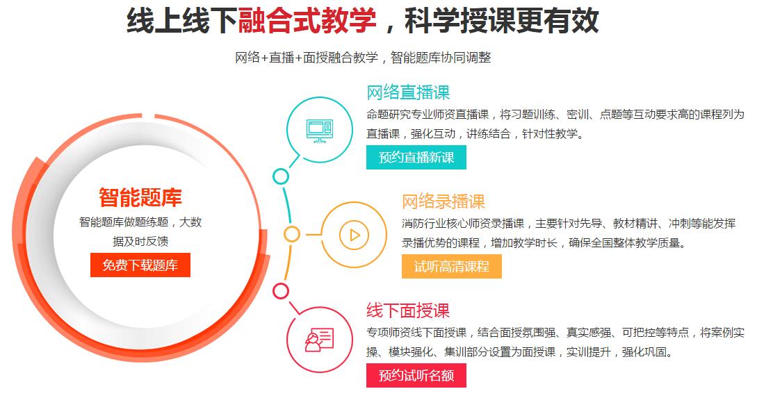 2025年必考证书：一级建造师、安全工程师、消防工程师大象网盟(图1)