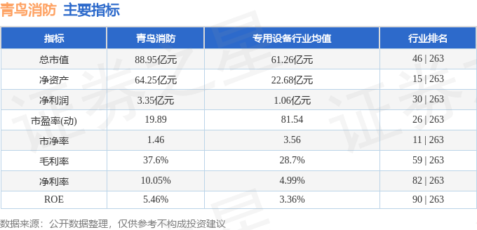 股票行情快报：青鸟消防（002960）4月1日主力资金净卖出90697万元(图2)