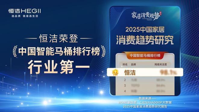 实力领航再登榜首！恒洁稳居“中国智能马桶排行榜”第一(图2)