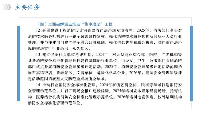 一消非必须可由建筑、消防等注册执业资格的人员担任(图1)