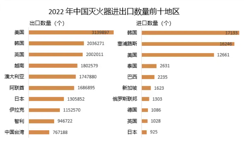 2024年车用灭火器市场前景分析：车用灭火器产品将更加智能化(图1)
