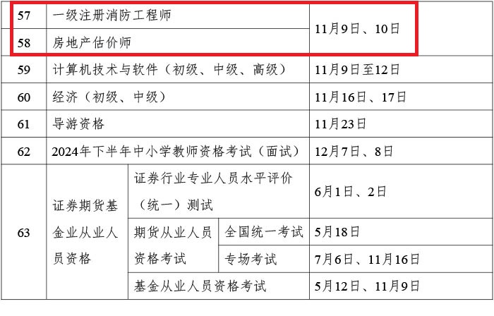 2024年一级消防工程师报考资格：学历和工作经验要求(图1)