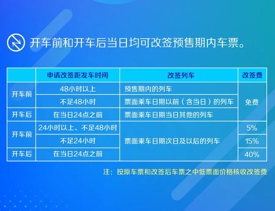 官方通报女子伸腿阻拦高铁关门 文明乘车这些事情要注意(图5)