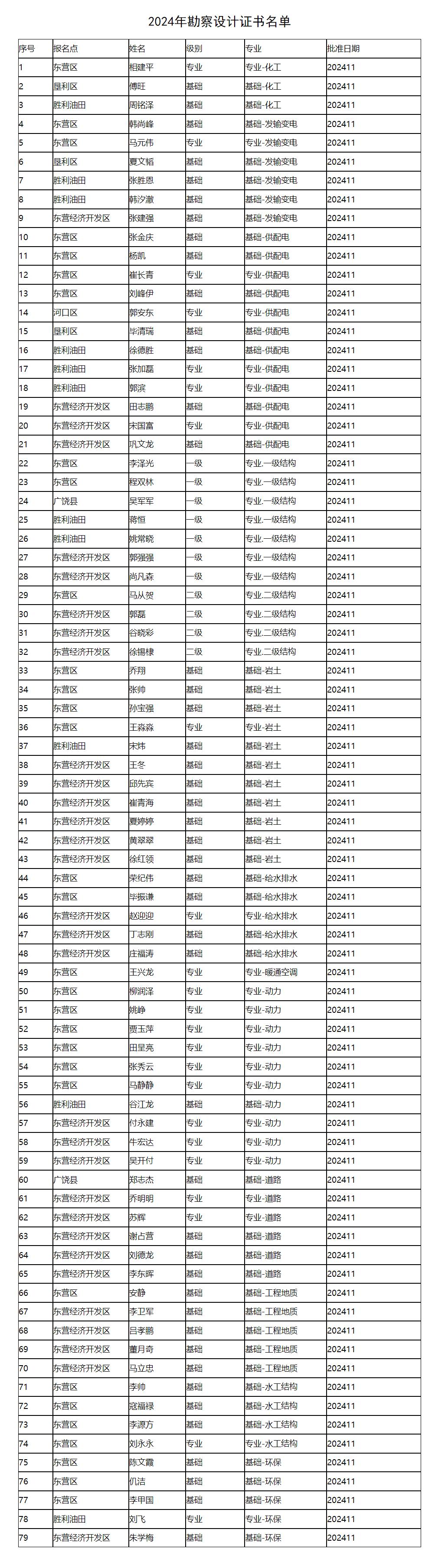 特别提醒！证书已发放逾期未领取的将被统一收回销毁(图1)