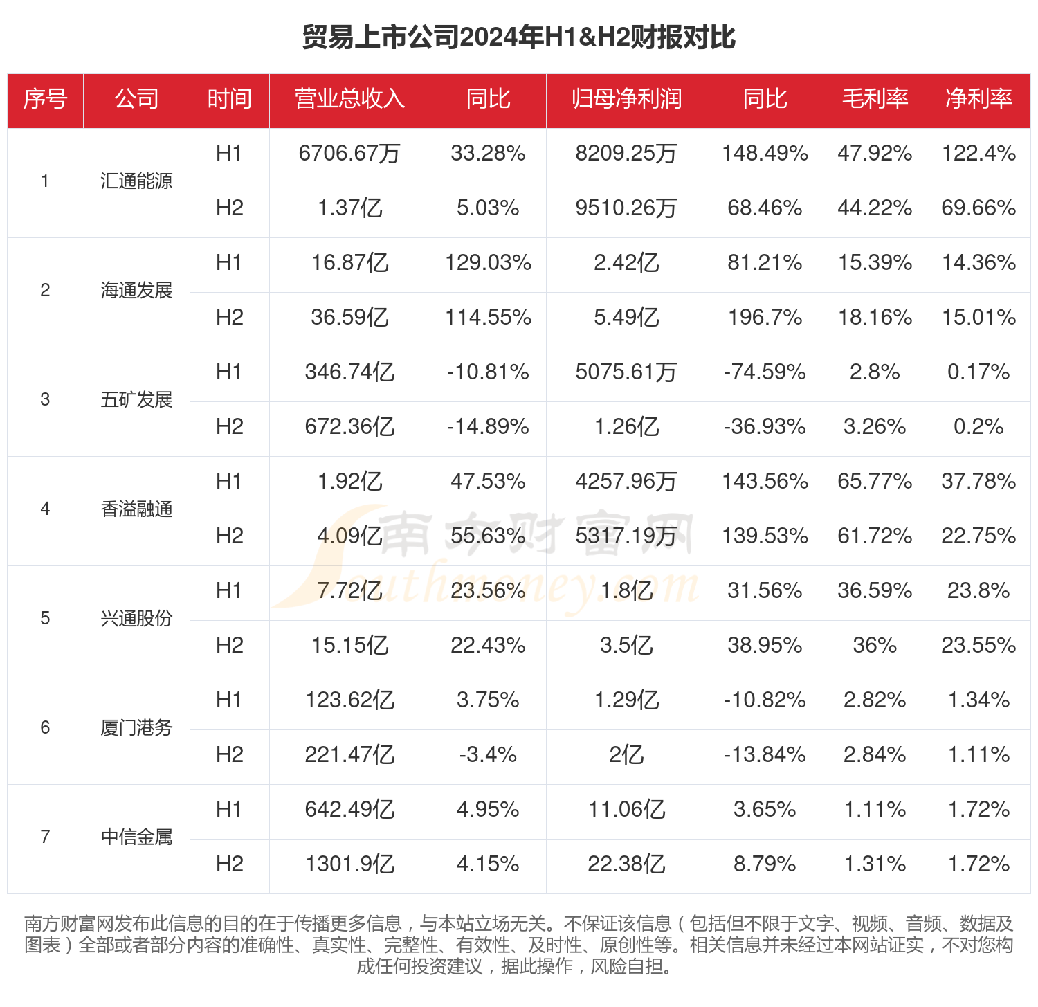 贸易行业现状：2024年全年相关上市公司财报对比(图1)
