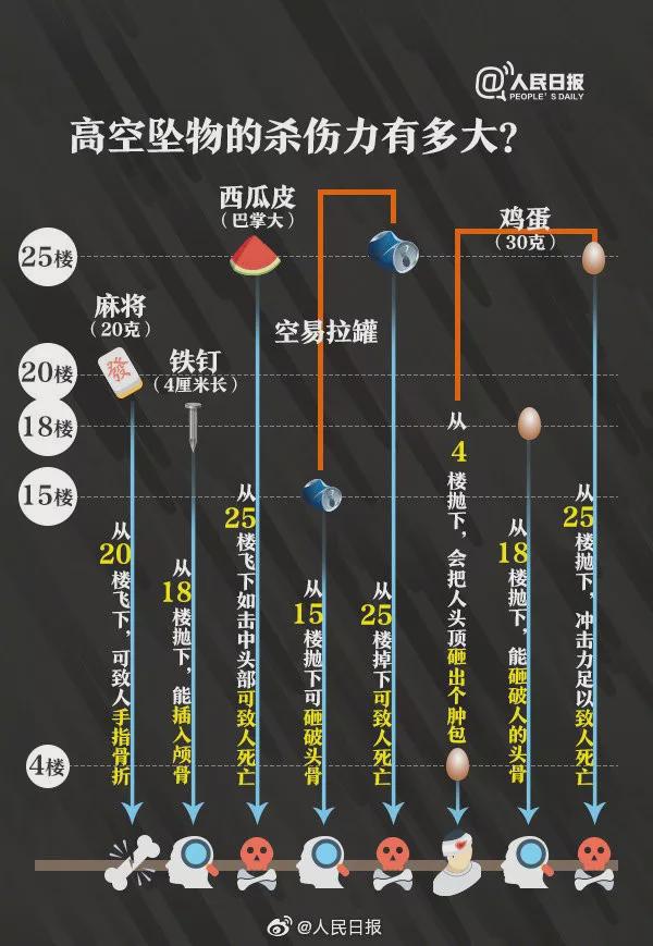 深夜事发六安一小区！扩散提醒！(图6)