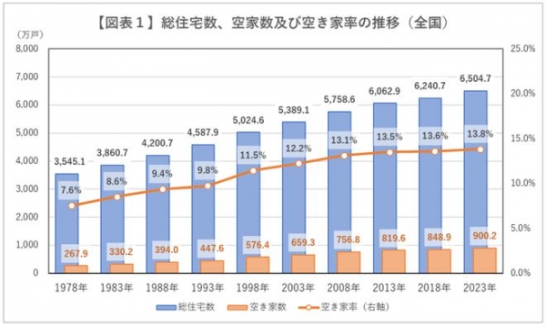 中国年轻人捡漏日本百年老宅(图1)