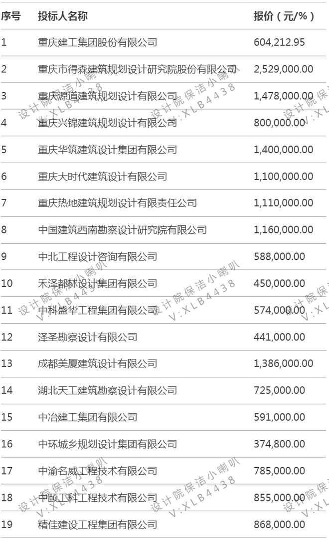 设计师都觉得个位数合理那这个行业也该完了(图1)