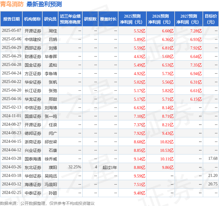 华安证券：给予青鸟消防买入评级(图1)
